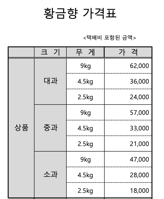 황금향 가격.png