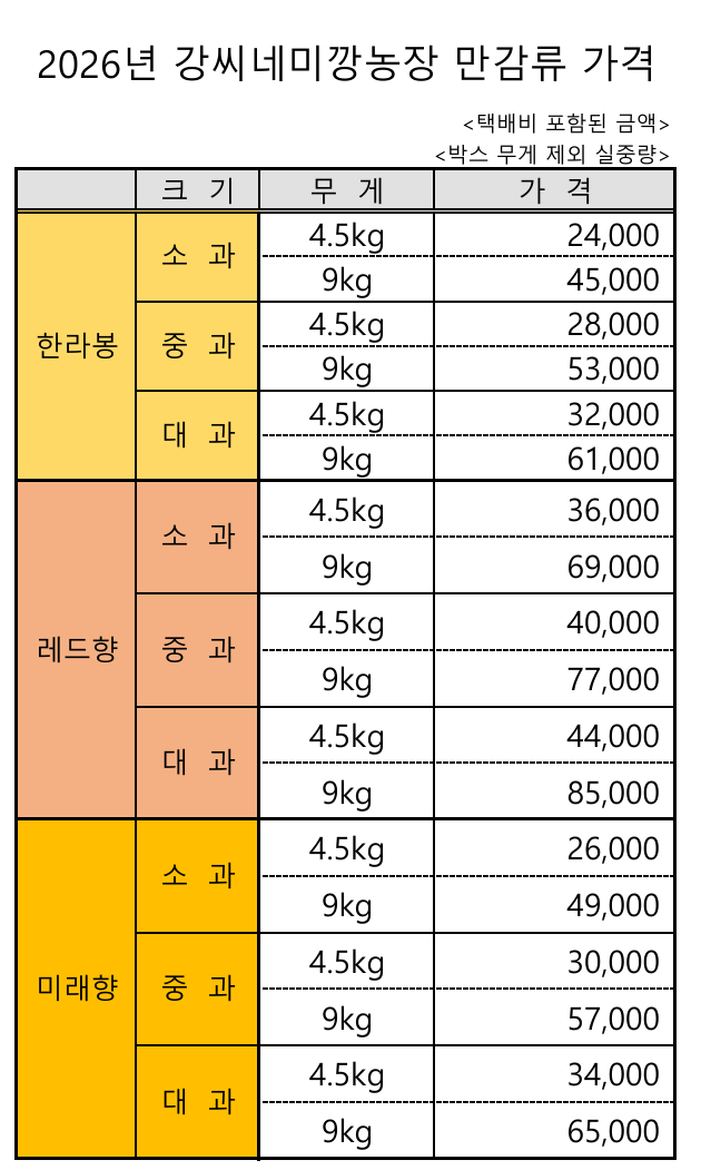 2026년 만감류 가격표.png